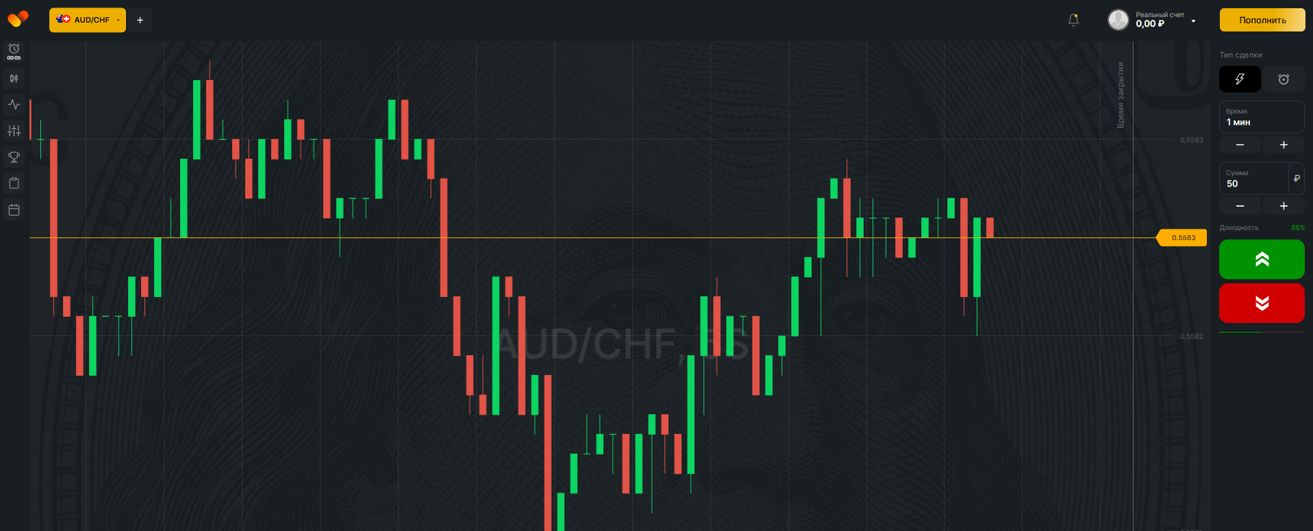 Вход в личный кабинет bintrade